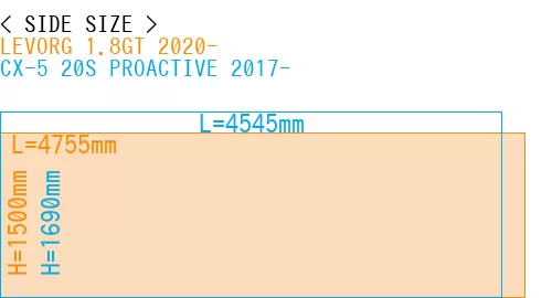 #LEVORG 1.8GT 2020- + CX-5 20S PROACTIVE 2017-